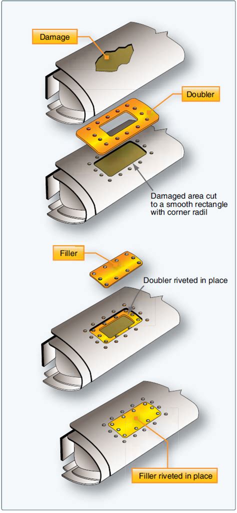 sheet metal doubler|aircraft sheet metal lap patch.